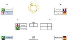 世俱杯注册网站:世俱杯预测：巴黎&切尔西，唯二的争冠热门和最有可能的决赛对阵